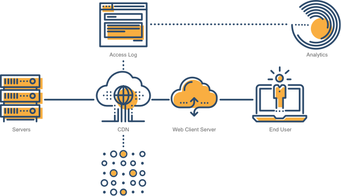 Tăng tốc độ website hỗ trợ cho hoạt động kinh doanh